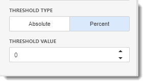 KPI's and Dashboards: Creating Choropleth Map Dashboard item in IntelliFront BI.