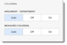 KPI's and Dashboards: Creating Pie Map Dashboard item in IntelliFront BI.