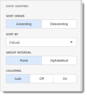 KPI's and Dashboards: Creating Pie Map Dashboard item in IntelliFront BI.