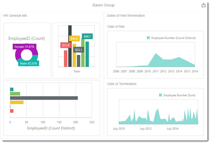 KPI's and Dashboards: Creating Groups Dashboard item in IntelliFront BI.