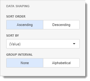 KPI's and Dashboards: Creating Web Visual Dashboard item in IntelliFront BI.