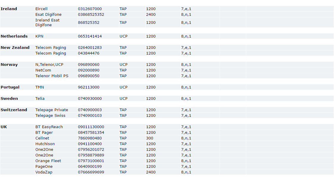 SMS Service Provider Information