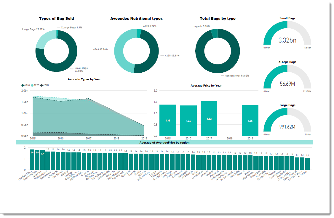 Schedule Power BI Reports