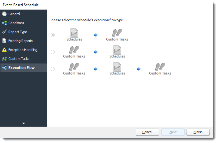 Power BI and SSRS. Execution Flow Wizard of Event Based Schedule Reports in PBRS.