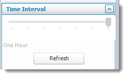 SSRS. SQL-RD Outlook time intervals in SQL-RD.