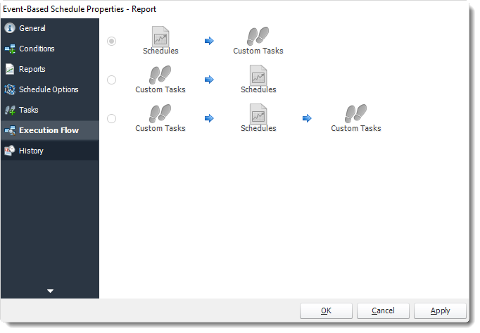 Power BI and SSRS. Execution Flow Wizard of Event Based Schedule Properties in PBRS.