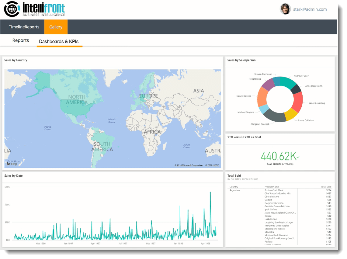 IntelliFront BI™: The Future of Business Intelligence Part 2 of 2