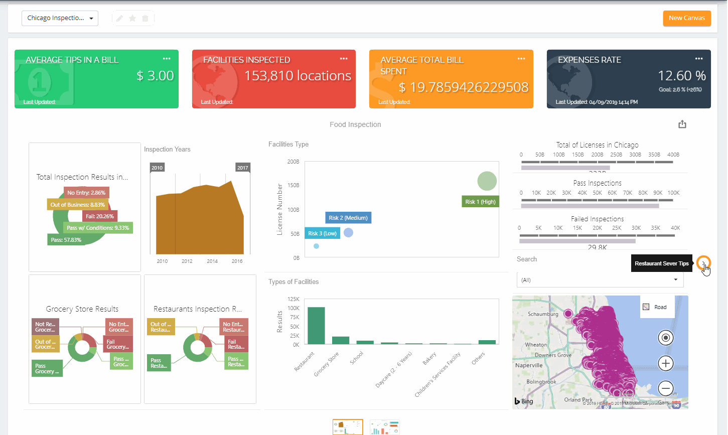 KPIs and Dashboard: Creating a Canvas in IntelliFront BI.