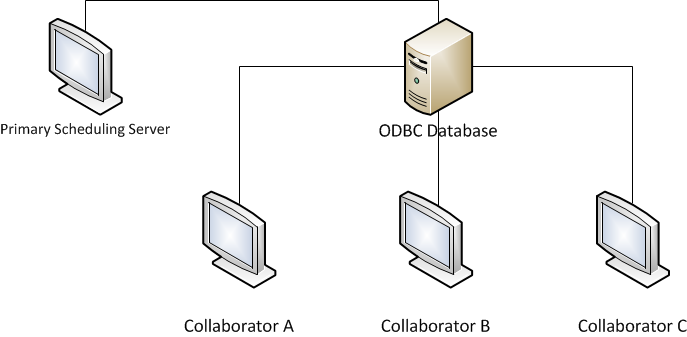 Crystal Reports: Collaboration in CRD. 