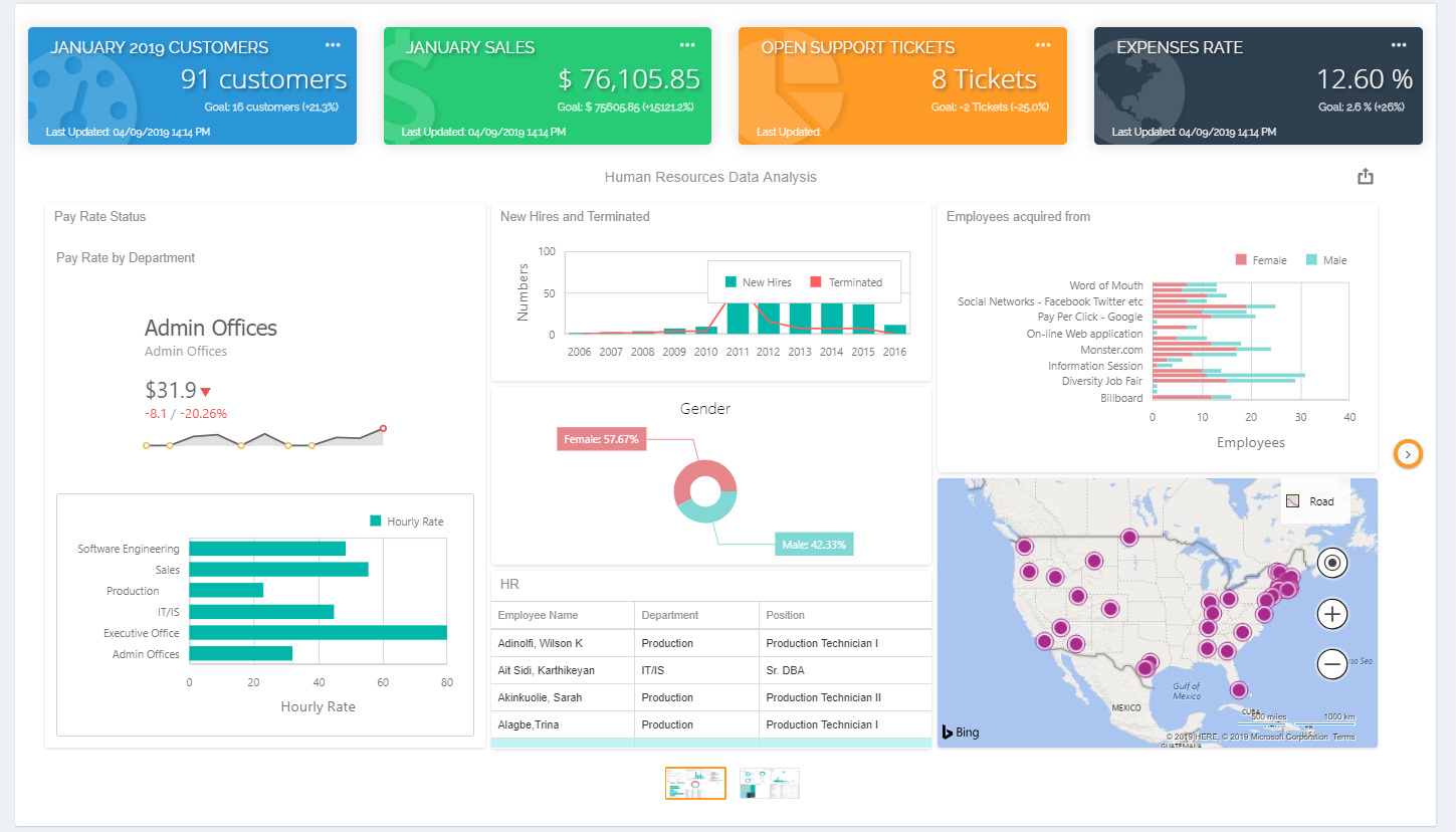 KPIs and Dashboard: Creating a Canvas in IntelliFront BI.