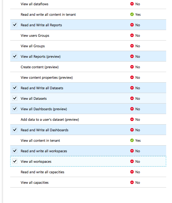 Apply Power BI permissions within Azure AD portal for use with PBRS 