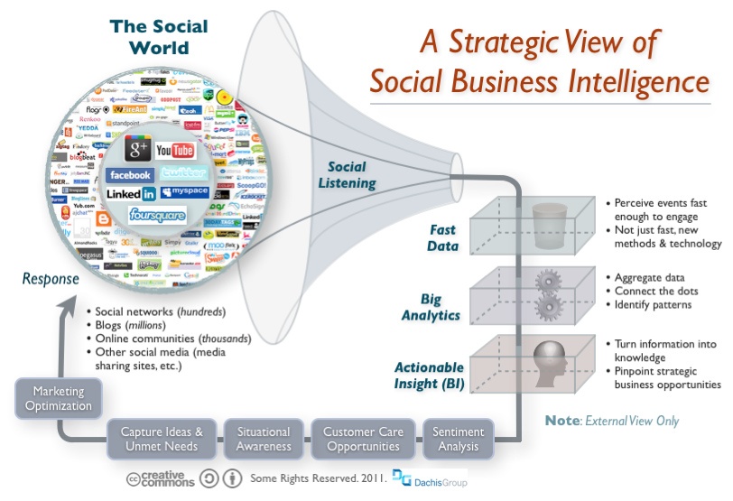 Data insight. Elon musk quotes. Enfj. She is just intelligent. Нко openai elon musk.