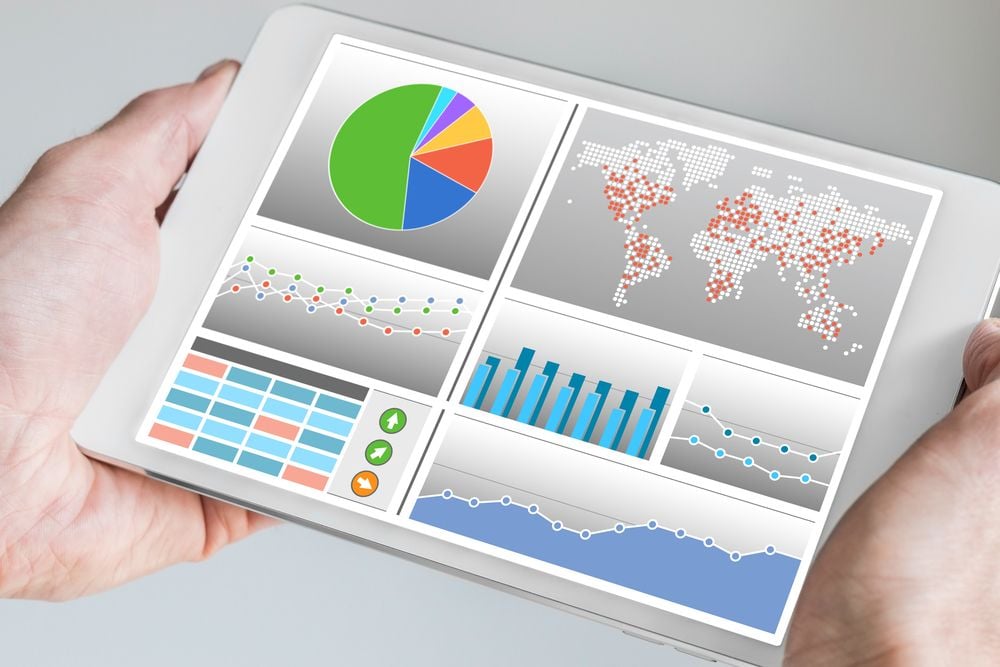 Intuitive Business Intelligence Dashboard | Dashboards in BI Software