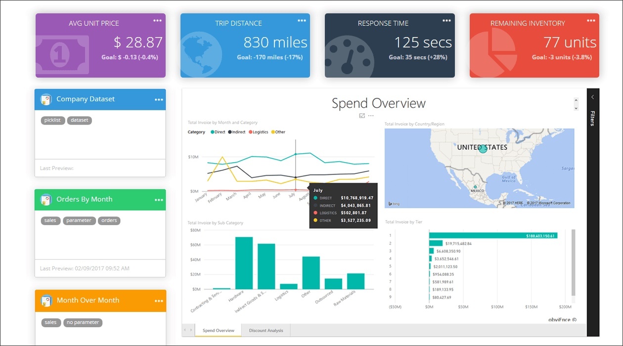 How To Tell The Difference Between A Scorecard And A Dashboard