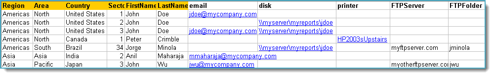 Power BI and SSRS. Data Driven Schedule example