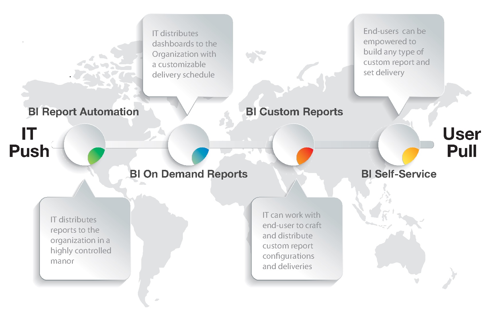 How the BI Continuum Helps the CIO Address Operational Efficiency.         Part 2 of 3